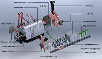 Chain-Grate-Coal-Fired-Hot-Water-Boiler-Diagram