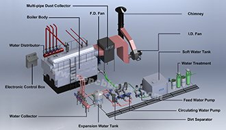 Fixed-Grate-Coal-Fired-Hot-Water-Boiler-Diagram