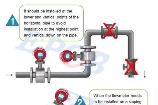 Installation Location Selection of Boiler Flowmeter