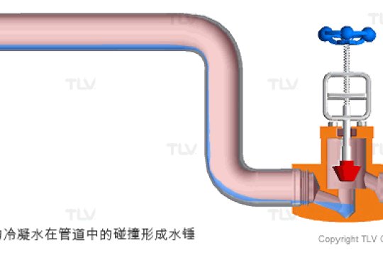 Water Hammer in the Boiler System, Harm, and Preventive Measures