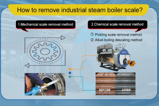 Industrial Steam Boiler Scaling Causes, Hazards and Solutions