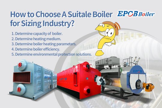 Boiler Guide for Sizing Industry|How to select boiler type in the sizing industry?