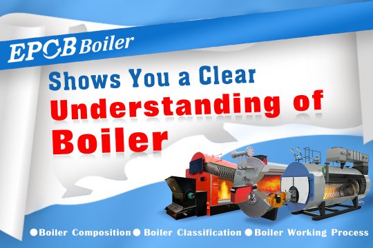 What is boiler？Detailed introduction Boiler Composition, Classification and Work Process