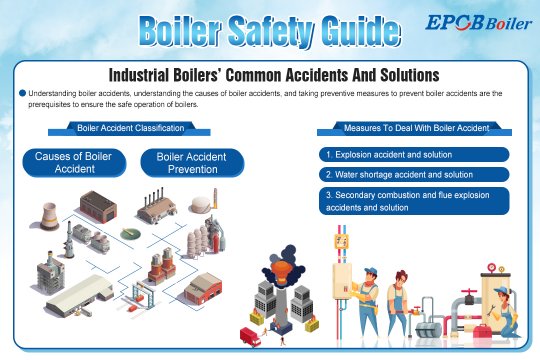 Boiler Safety Guide | Industrial Boilers'Common Accidents and Solutions