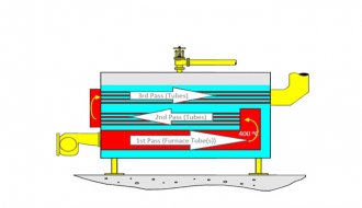 Three-pass steam boiler system