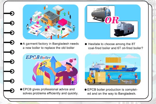 How to Choose a Boiler for a Garment Factory--Learn From One Case