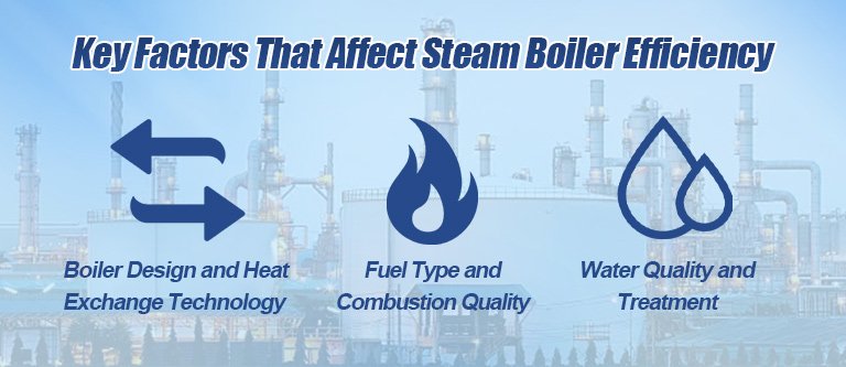 Key Factors That Affect Steam Boiler Efficiency