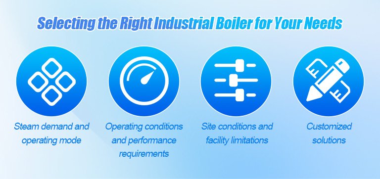 Selecting the Right Industrial Boiler for Your Needs