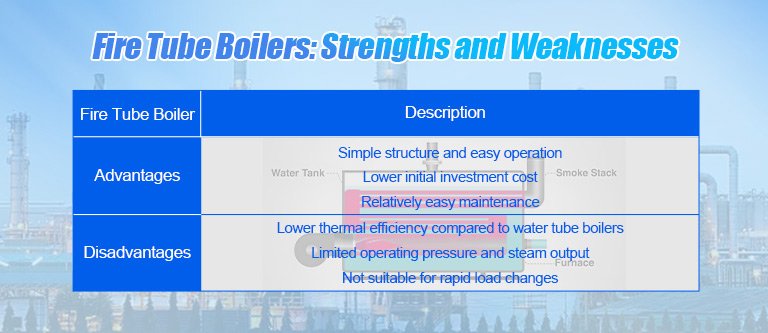 Fire Tube Boilers: Strengths and Weaknesses