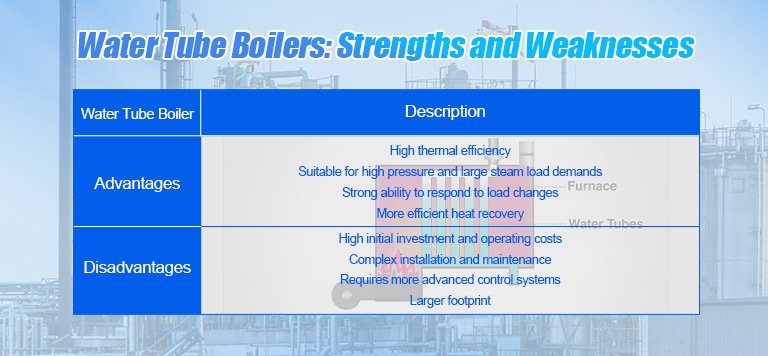 Water Tube Boilers: Strengths and Weaknesses