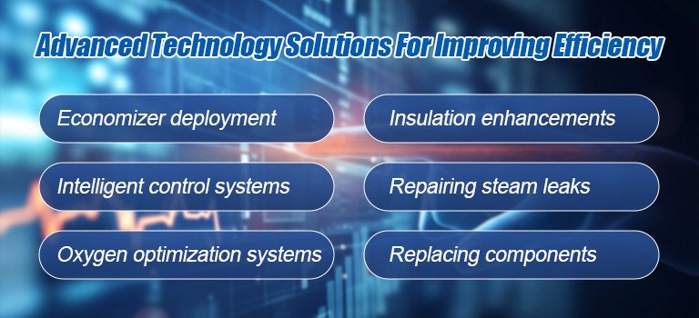 Advanced Technology Solutions For Improving Efficiency