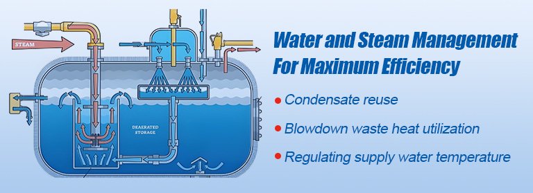 Water and steam management for maximum efficiency