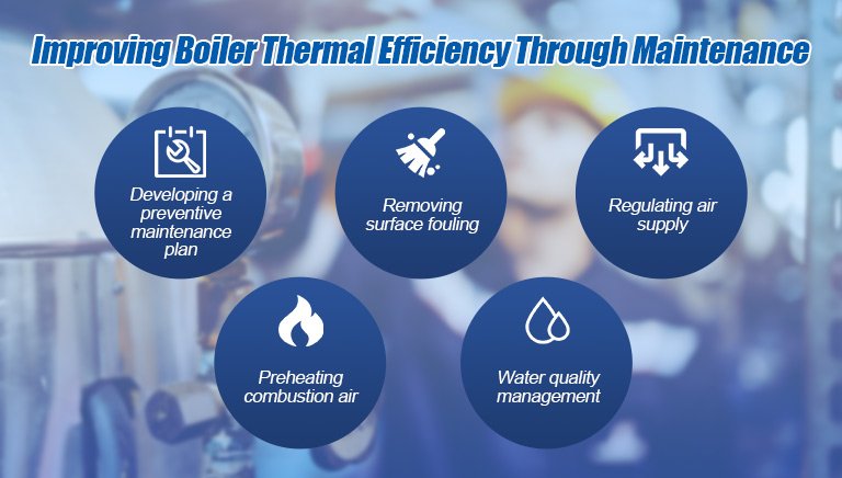 Improving Boiler Thermal Efficiency Through Maintenance