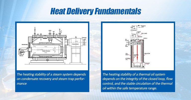 Heat Delivery Fundamentals