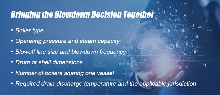 Bringing the Blowdown Decision Together